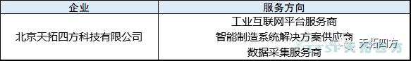 K8凯发天生赢家一触即发入围宁夏回族自治区工业互联网服务资源池（第一批）