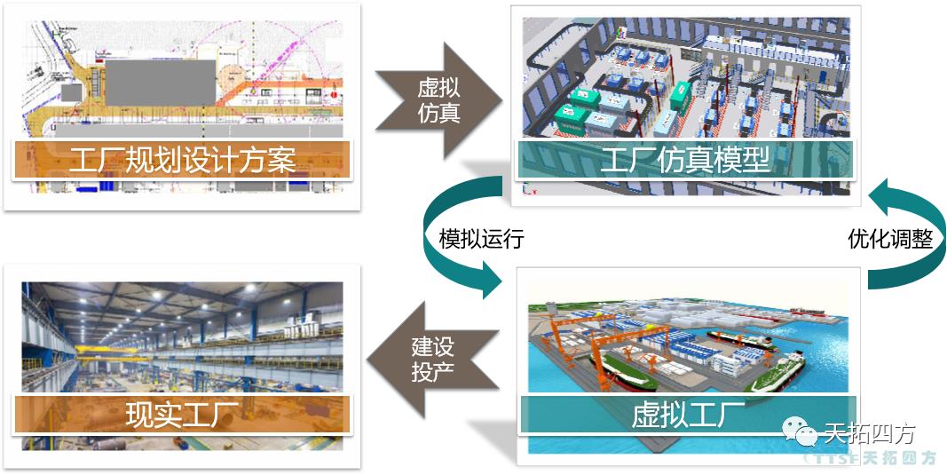 数字化仿真技术助力机械自动化设计,有助于企业制造能力升级 数字化仿真技术助力机械自动化设计,有助于企业制造能力升级